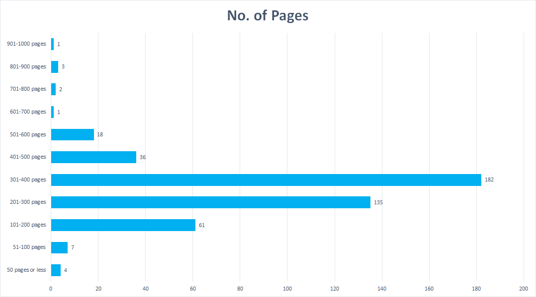 no. of pages 2023